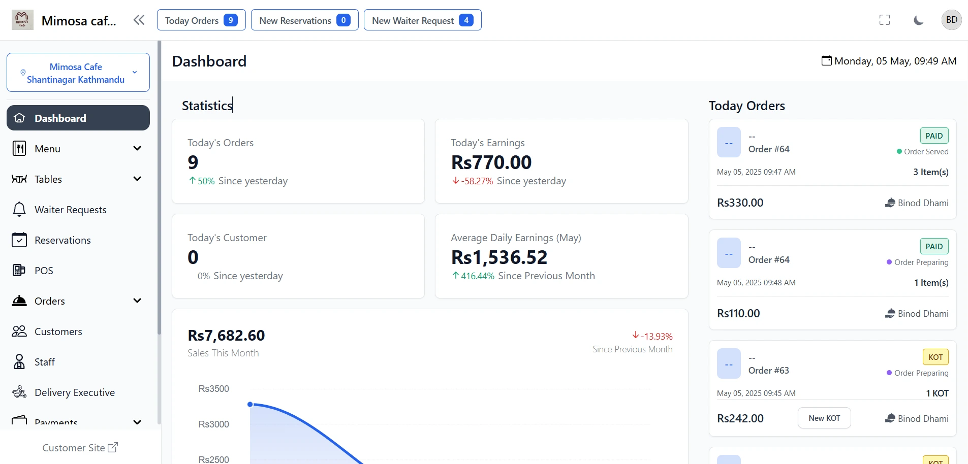 Dashboard — Pharma Care pharmacy software Nepal
