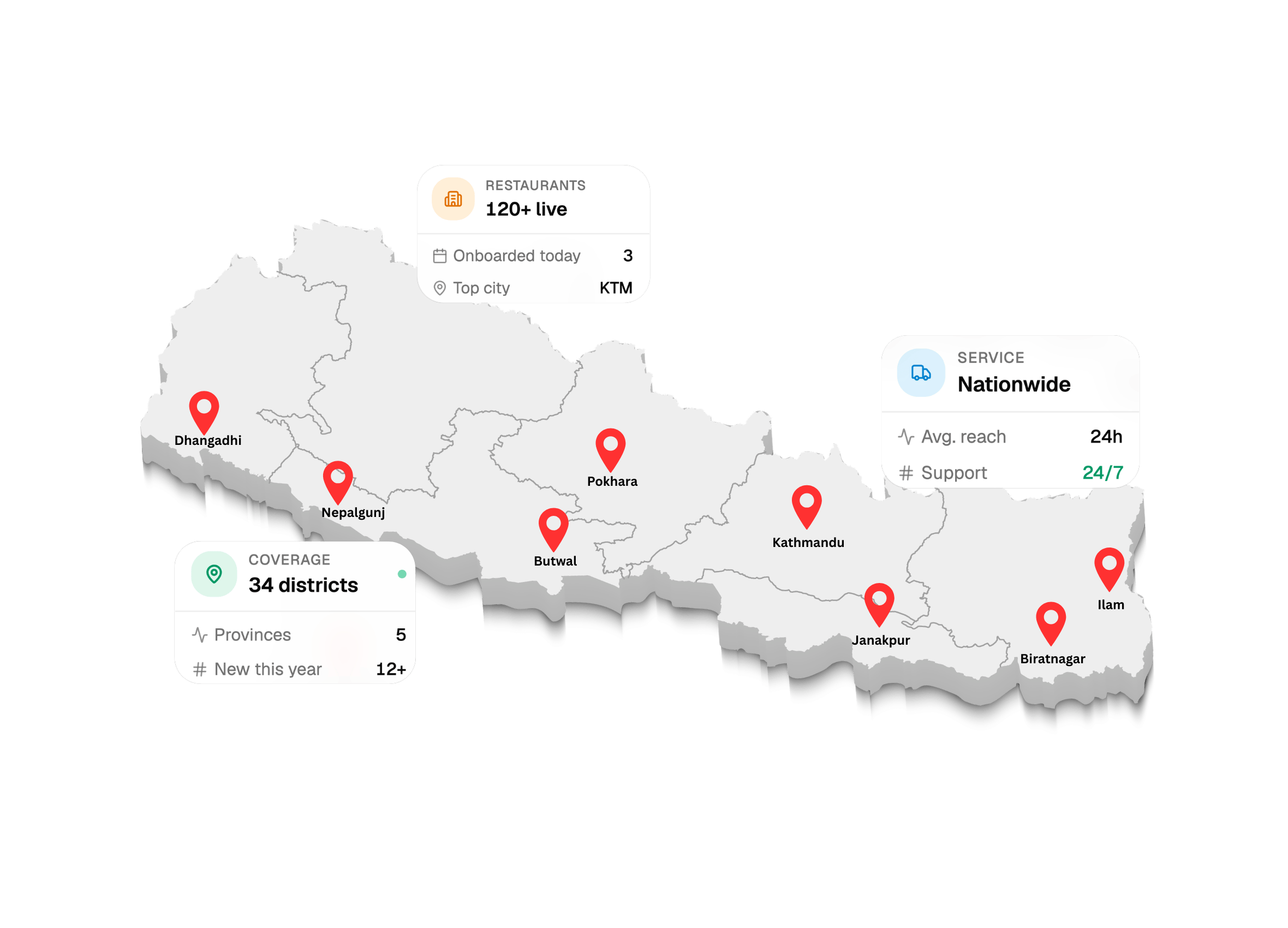 Nepal map — Pharma Care pharmacy software coverage
